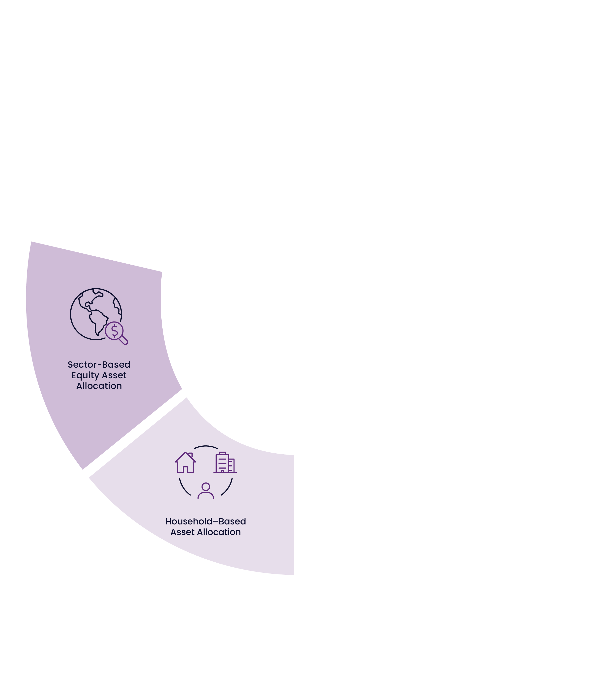 QSect Principle 2: Sector-Based Equity Asset Allocation