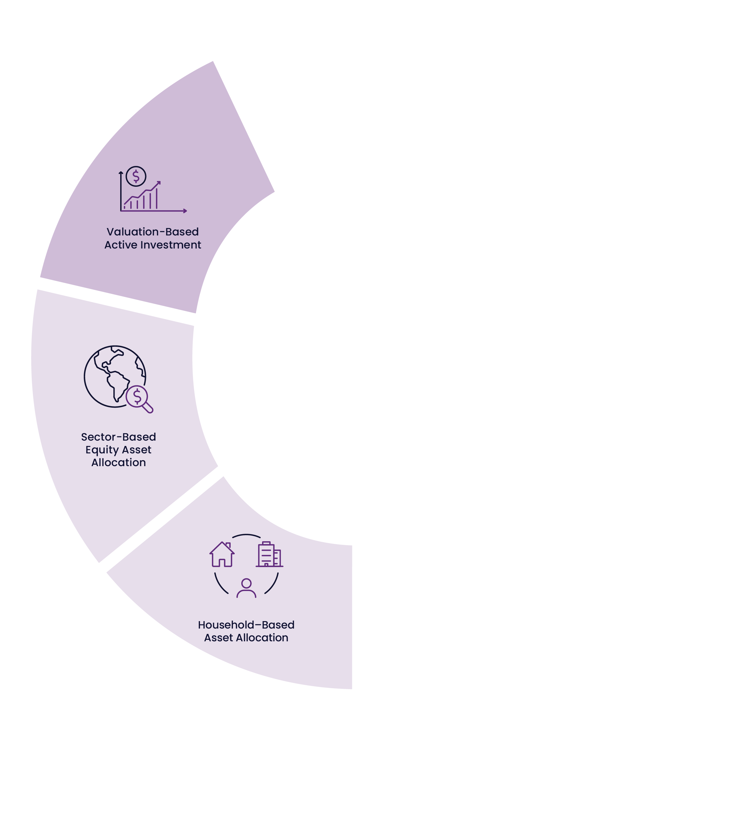 QSect Principle 3: Timing Market Transactions