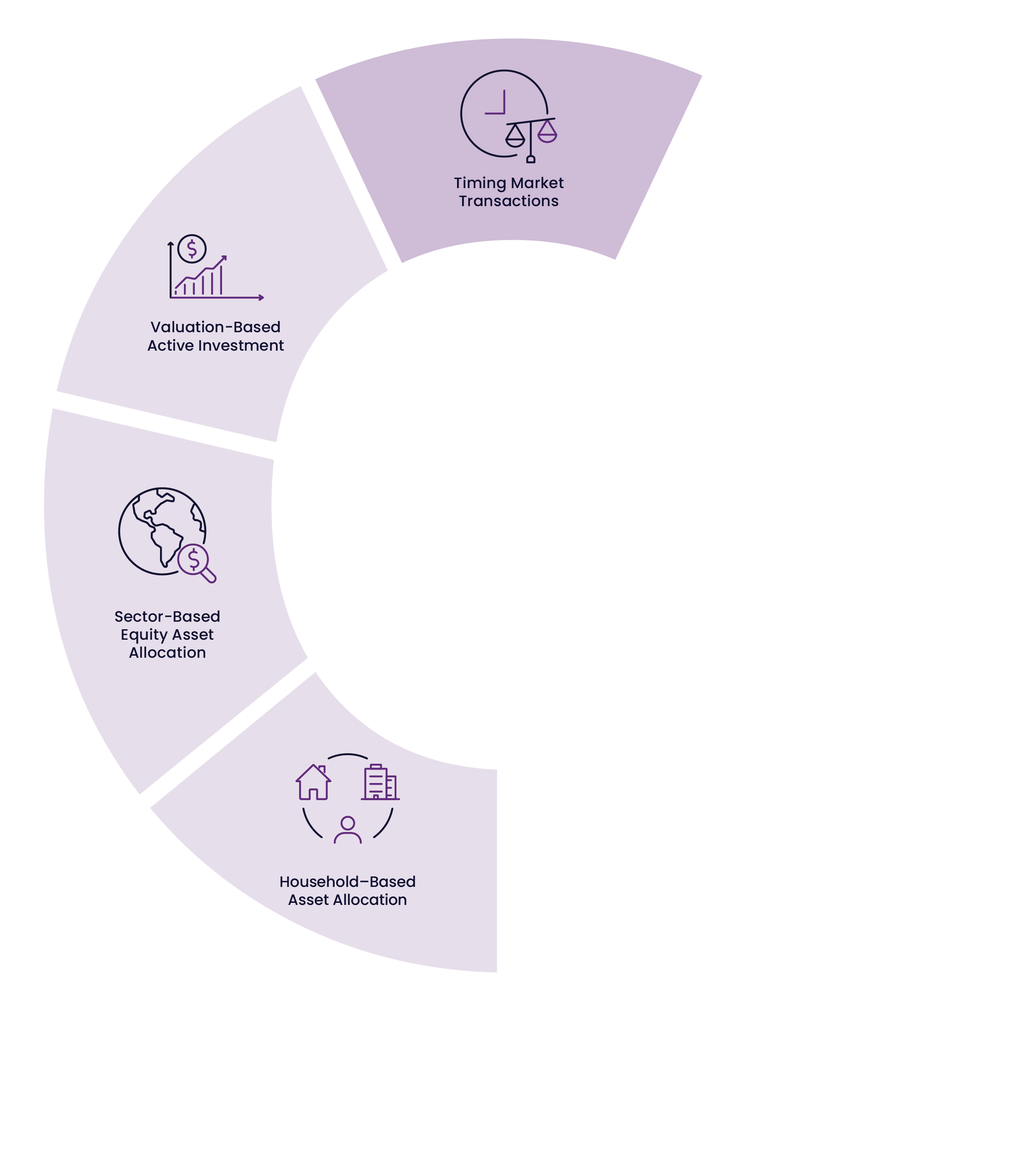 QSect Principle 4: Valuation-Based Active Investment